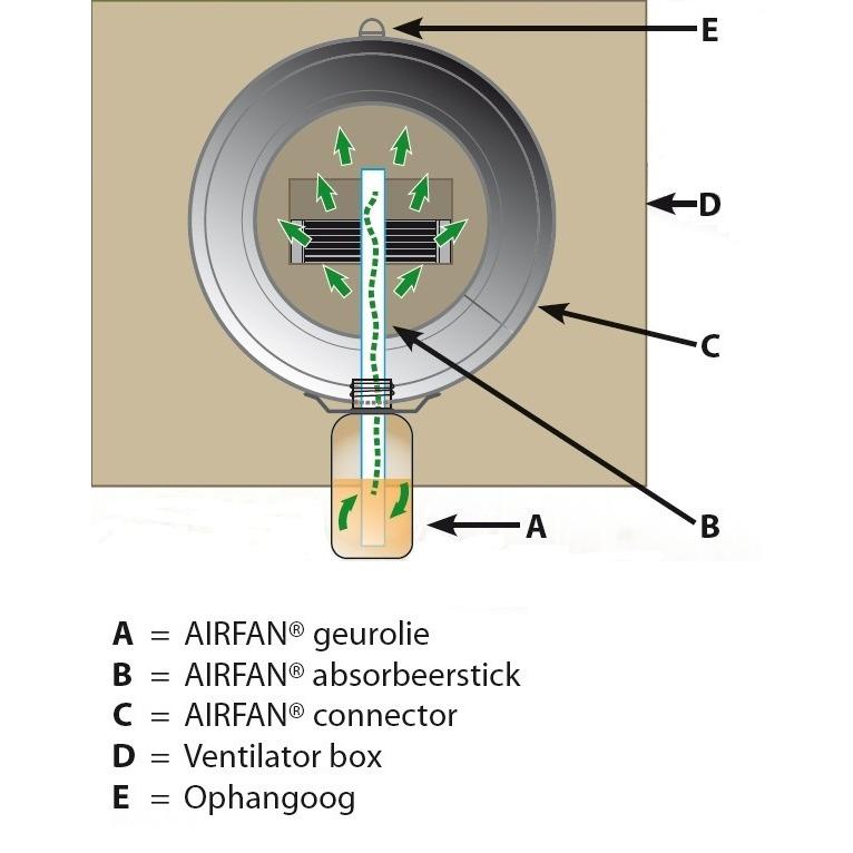 OCF14001 - OLIO ESSENZIALE 100ML RICARICA PER ODOR-CONNECT